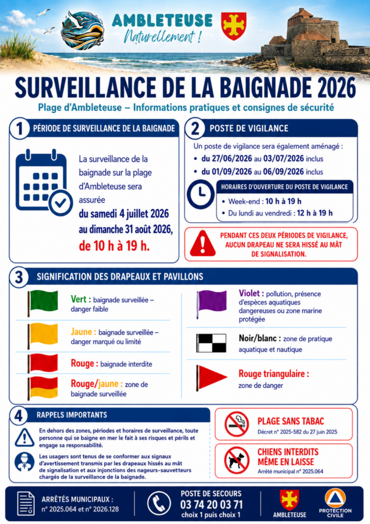 La surveillance de la baignade sur la plage d’Ambleteuse sera assurée du samedi 4 juillet au lundi 31 août 2026, de 10h à 19h. Des périodes de vigilance sont également prévues avant et après la saison estivale. Retrouvez les horaires, les consignes de sécurité, la signification des drapeaux et les principales règles à respecter sur la plage.