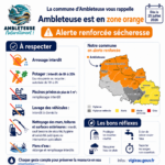 Tableau des restrictions d’usage de l’eau applicables depuis le 25 juillet 2026 en période de sécheresse, notamment pour l’arrosage, les piscines, le nettoyage et le lavage des véhicules.